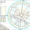 astrologers birth chart reading