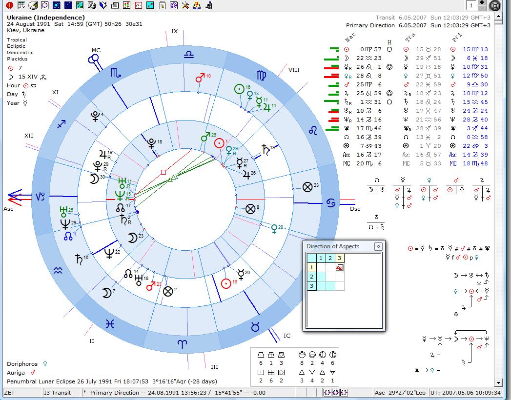 Free Astrology Software