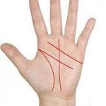 Palmistry Tutorial